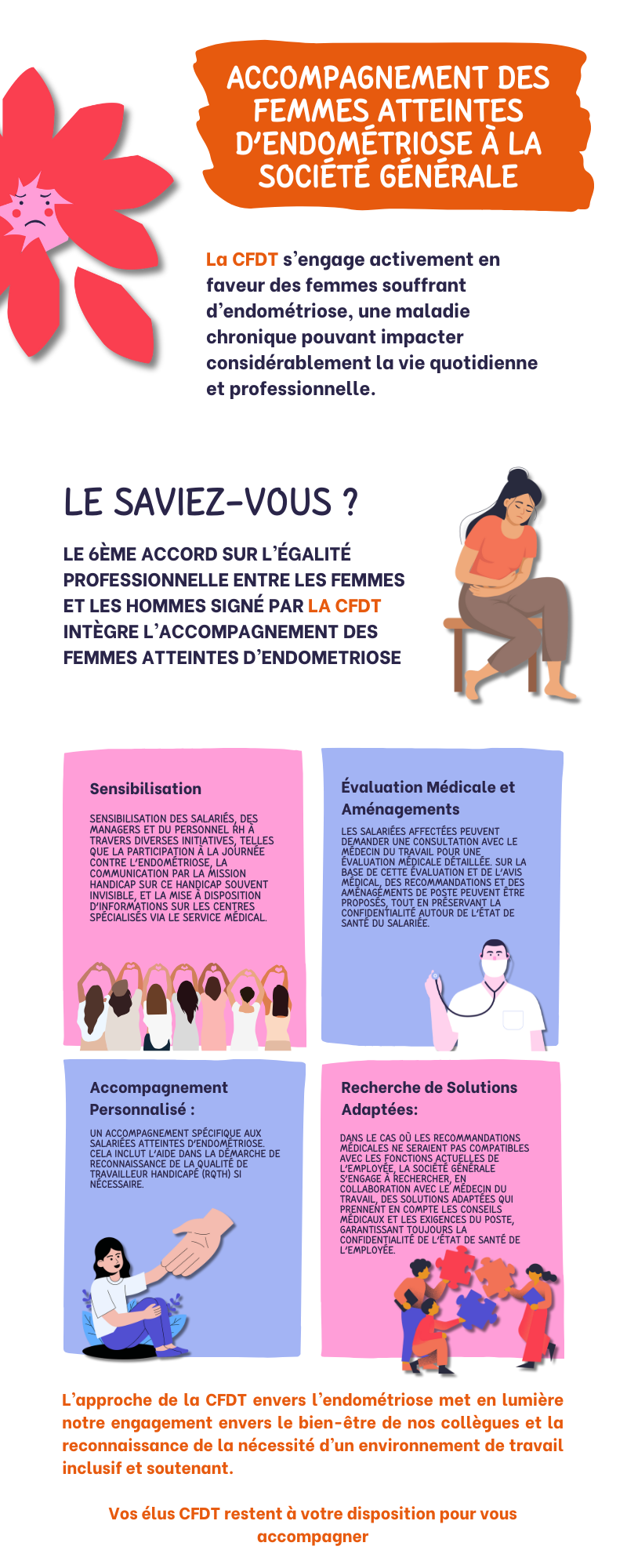 L’accompagnement contre l’endrométriose 