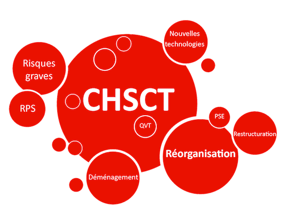 Rapport annuel du CHSCT et résultat de l'enquête d'évaluation des conditions de vie au travail