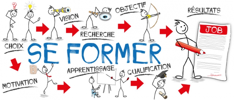 Prendre en main sa formation : DIF, CPF et CPA 