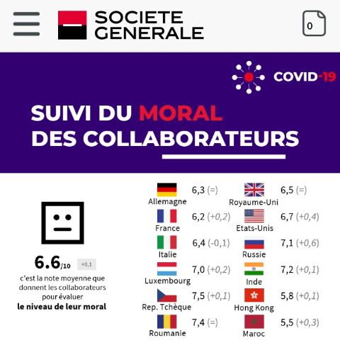 Suivi du moral des collaborateurs